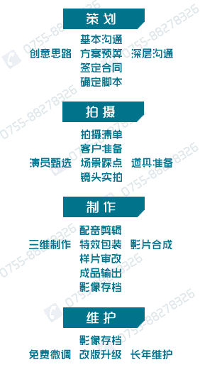 深圳宣傳片制作流程-影視制作流程介紹