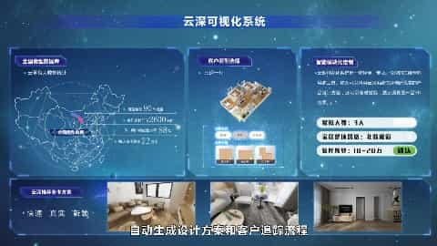 智能家裝-云深間造系統(tǒng)產(chǎn)品宣傳片-映畫傳媒