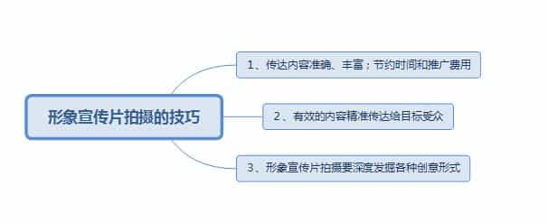深圳宣傳片制作公司 - 深圳映畫傳媒