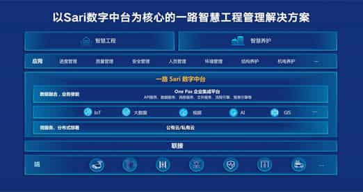 公路前期、建設(shè)、養(yǎng)護(hù)平臺(tái)視頻制作
